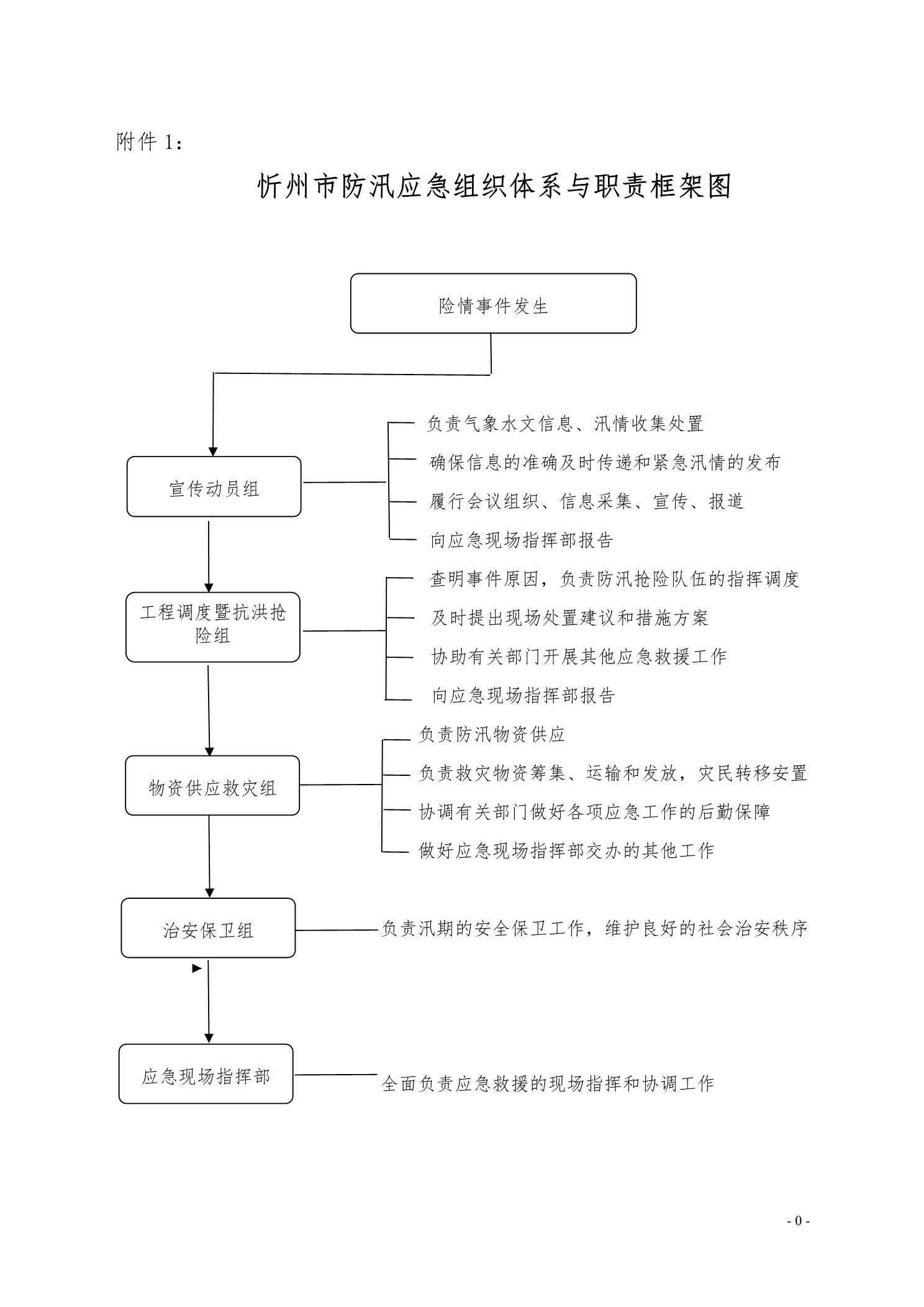 忻州市防汛应急组织体系与职责框架图